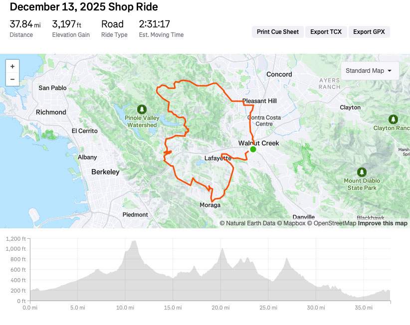 Route map for the RA Cycles Shop Road Ride